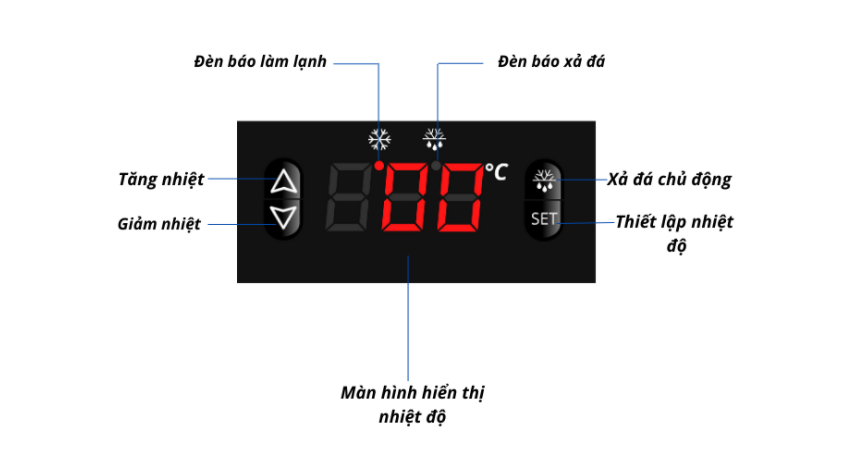 Bảng điều khiển điện tử hiển thị nhiệt độ chuẩn xác, tức thời