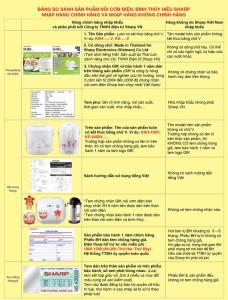 Bảng so sánh sản phẩm nồi cơm điện, bình thủy hiệu SHARP nhập hàng chính hãng và nhập hàng không chính hãng