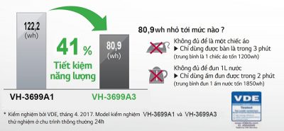 Áp dụng công nghệ Smart Inverter cho tủ đông Sanaky