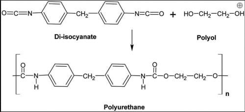 Chất liệu polyurethane là gì? Các thành phần hóa học của chúng