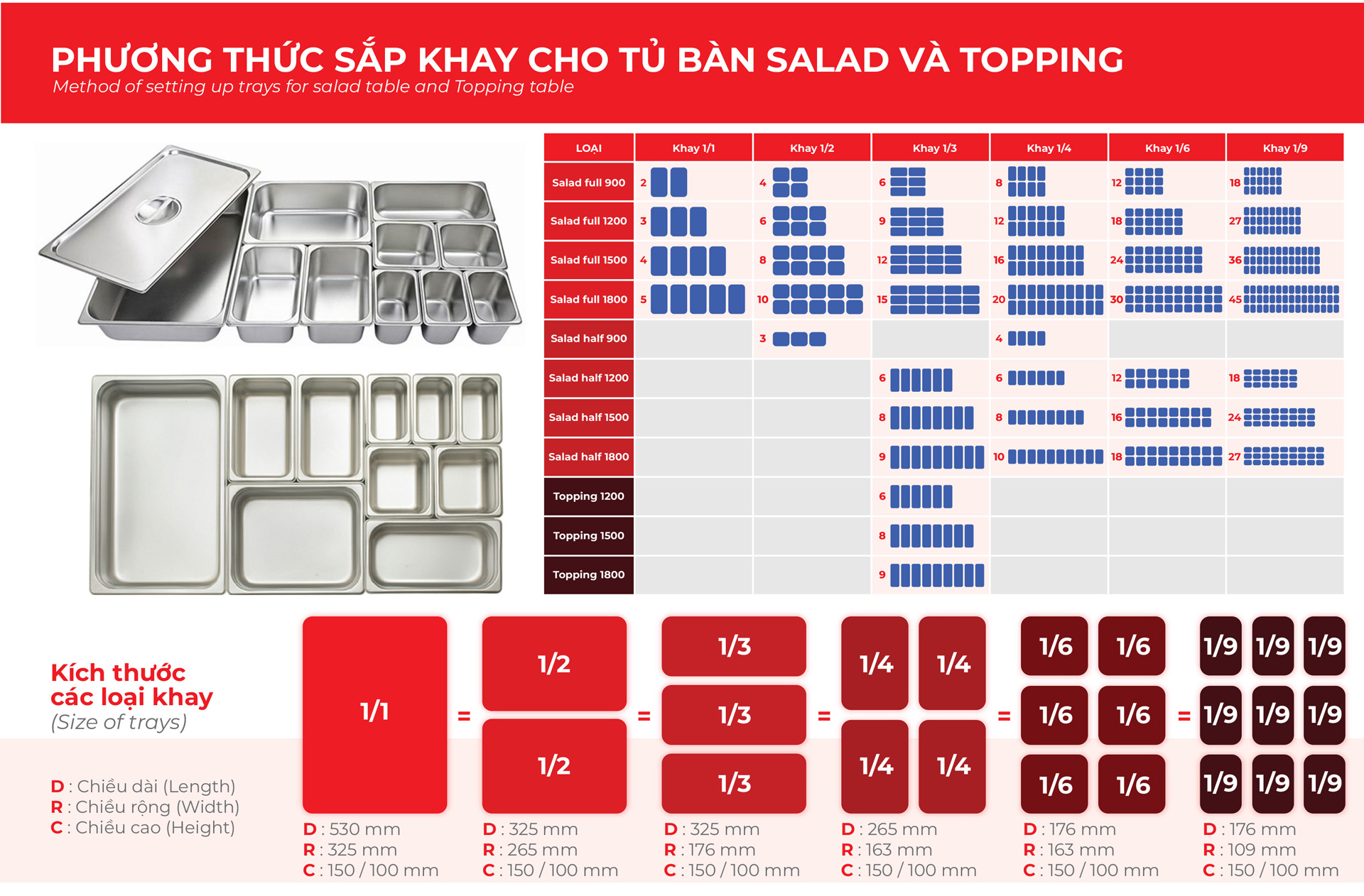 Kích thước tiêu chuẩn khay Salad Topping?