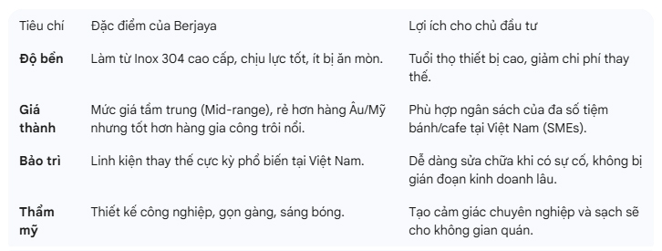 Tại sao lại là Berjaya mà không phải thương hiệu khác?