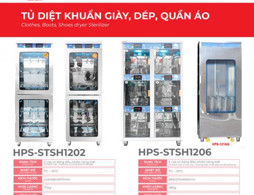 Vai Trò của Tủ Diệt Khuẩn Giày, Dép, Quần Áo của Happys